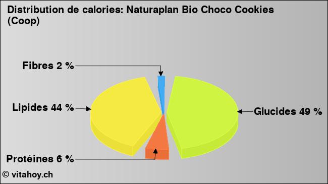 Calories: Naturaplan Bio Choco Cookies (Coop) (diagramme, valeurs nutritives)