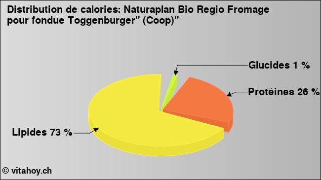 Calories: Naturaplan Bio Regio Fromage pour fondue Toggenburger