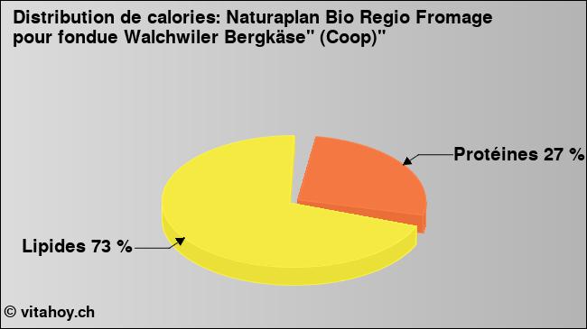 Calories: Naturaplan Bio Regio Fromage pour fondue Walchwiler Bergkäse