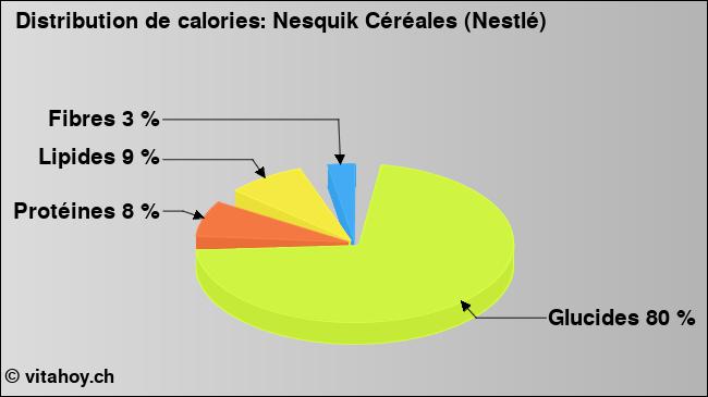 Calories: Nesquik Céréales (Nestlé) (diagramme, valeurs nutritives)