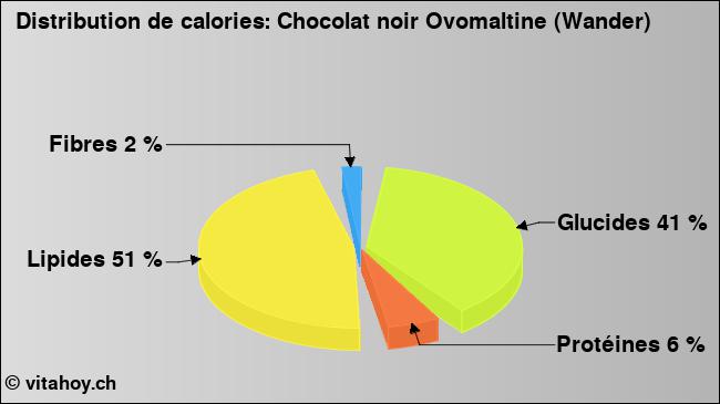 Calories: Chocolat noir Ovomaltine (Wander) (diagramme, valeurs nutritives)