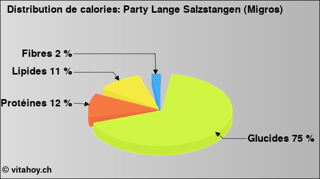 Calories: Party Lange Salzstangen (Migros) (diagramme, valeurs nutritives)