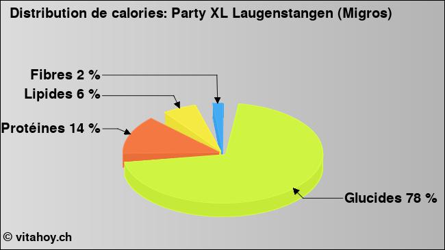 Calories: Party XL Laugenstangen (Migros) (diagramme, valeurs nutritives)
