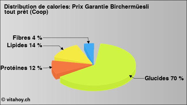 Calories: Prix Garantie Birchermüesli tout prêt (Coop) (diagramme, valeurs nutritives)