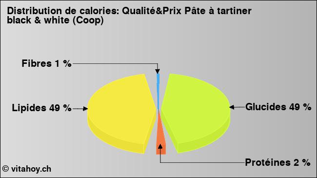 Calories: Qualité&Prix Pâte à tartiner black & white (Coop) (diagramme, valeurs nutritives)