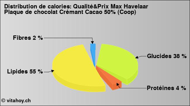 Calories: Qualité&Prix Max Havelaar Plaque de chocolat Crémant Cacao 50% (Coop) (diagramme, valeurs nutritives)