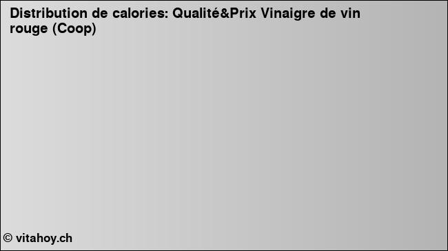 Calories: Qualité&Prix Vinaigre de vin rouge (Coop) (diagramme, valeurs nutritives)