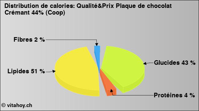 Calories: Qualité&Prix Plaque de chocolat Crémant 44% (Coop) (diagramme, valeurs nutritives)