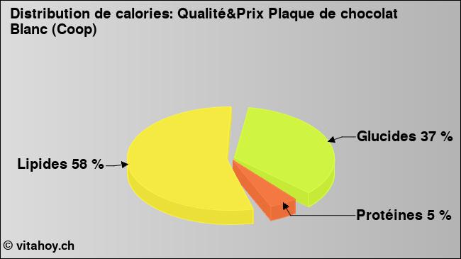 Calories: Qualité&Prix Plaque de chocolat Blanc (Coop) (diagramme, valeurs nutritives)