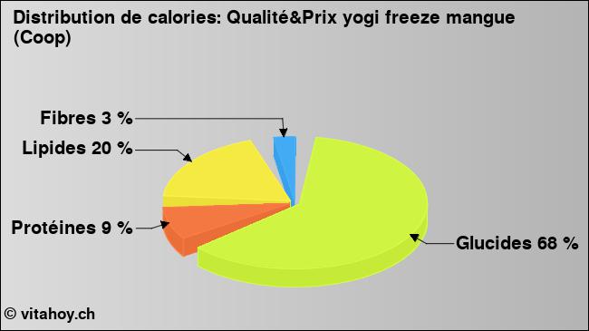 Calories: Qualité&Prix yogi freeze mangue (Coop) (diagramme, valeurs nutritives)