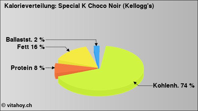 Kalorienverteilung: Special K Choco Noir (Kellogg's) (Grafik, Nährwerte)
