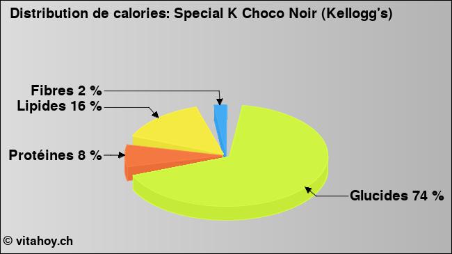 Calories: Special K Choco Noir (Kellogg's) (diagramme, valeurs nutritives)