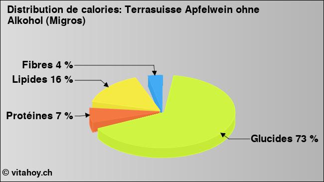 Calories: Terrasuisse Apfelwein ohne Alkohol (Migros) (diagramme, valeurs nutritives)