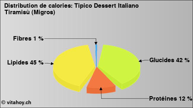 Calories: Tipico Dessert Italiano Tiramisù (Migros) (diagramme, valeurs nutritives)