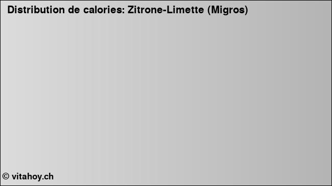 Calories: Zitrone-Limette (Migros) (diagramme, valeurs nutritives)