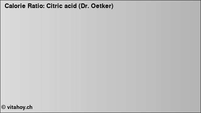 Calorie ratio: Citric acid (Dr. Oetker) (chart, nutrition data)