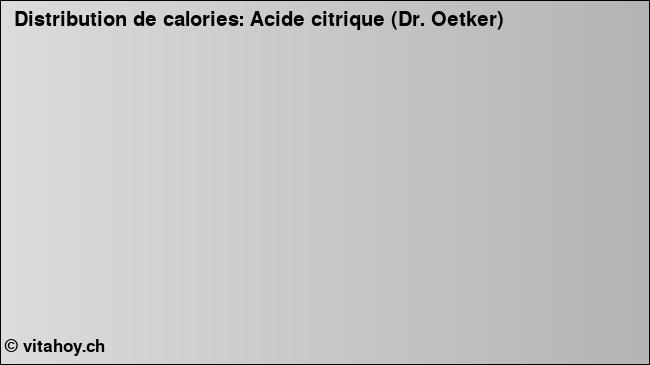 Calories: Acide citrique (Dr. Oetker) (diagramme, valeurs nutritives)